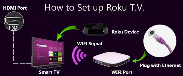 www-Roku-om-Link-Guide-for-Roku-Setup